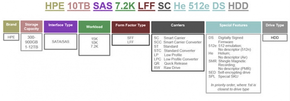 hdd hpe server