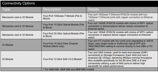 Unity XT Modules