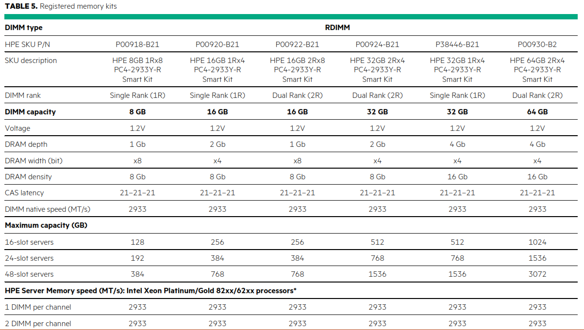 ECC-Ram-T5-Bahavarit