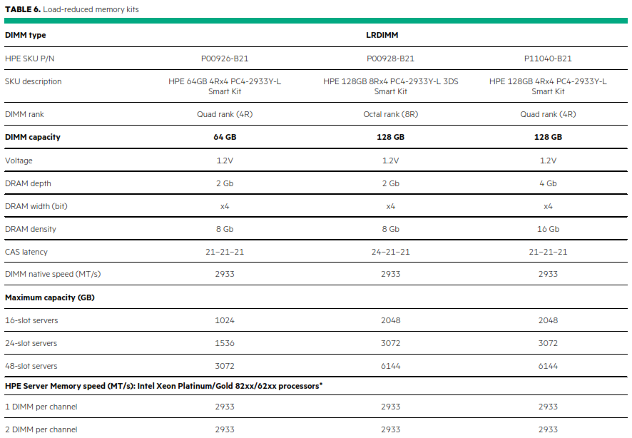 ECC-Ram-T6-Bahavarit