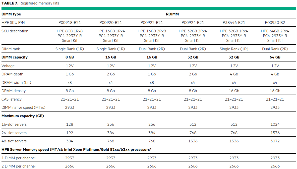 ECC-Ram-T7-Bahavarit
