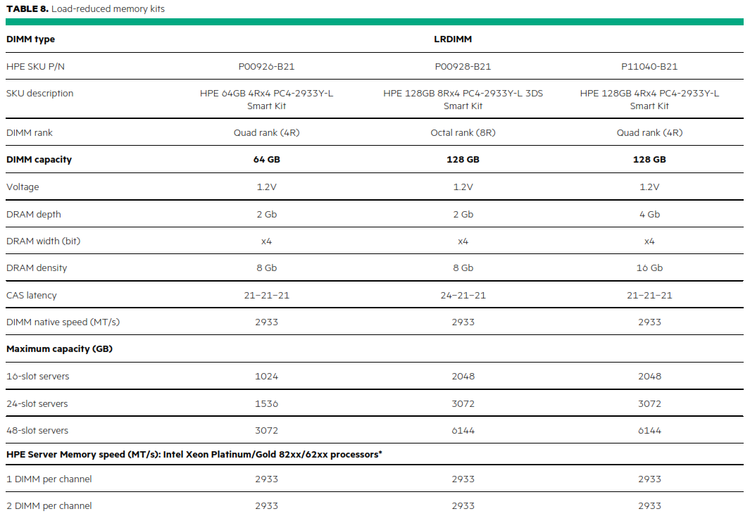 ECC-Ram-T8-Bahavarit
