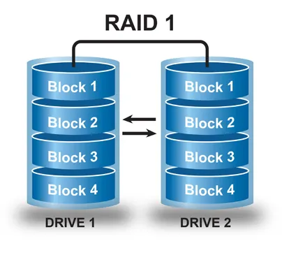 raid 1- ریدبندی سرور اچ پی