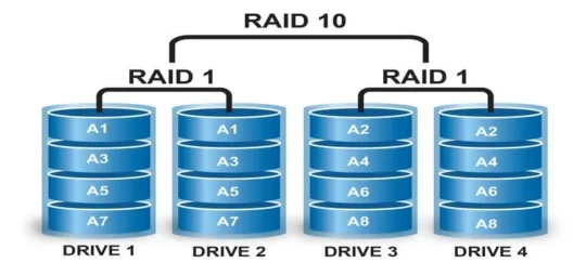 raid 10- ریدبندی سرور اچ پی