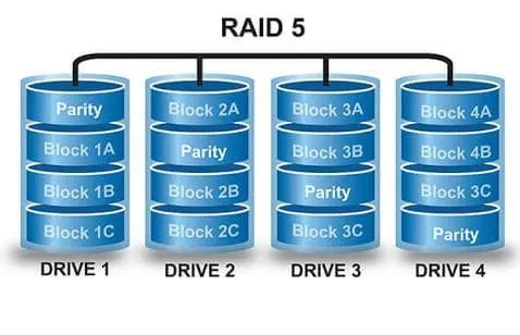 raid 5 - ریدبندی سرور اچ پی