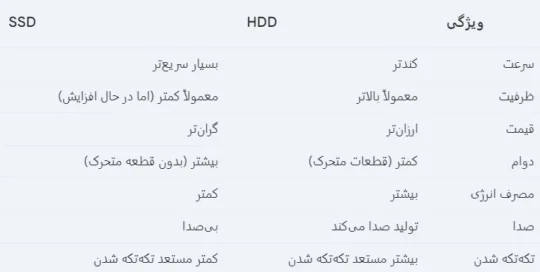 مقایسه فنی بین SSD و HDD