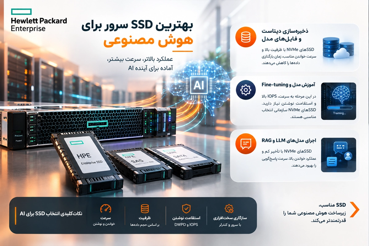 بهترین SSD سرور برای هوش مصنوعی چیست؟ | بهاور فناوری ویرا