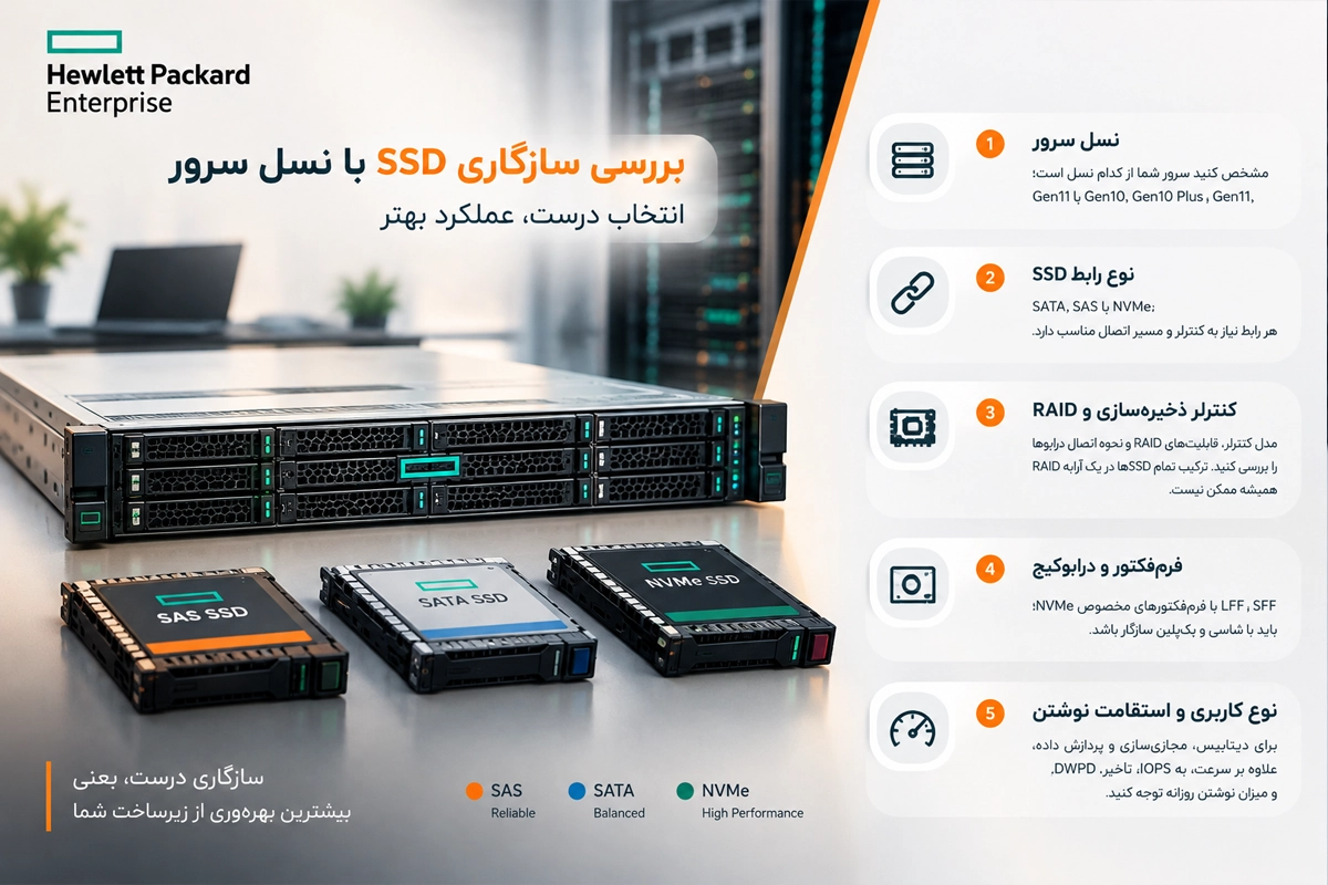 انتخاب SSD مناسب برای سرورهای HPE ProLiant | بهاور فناوری ویرا