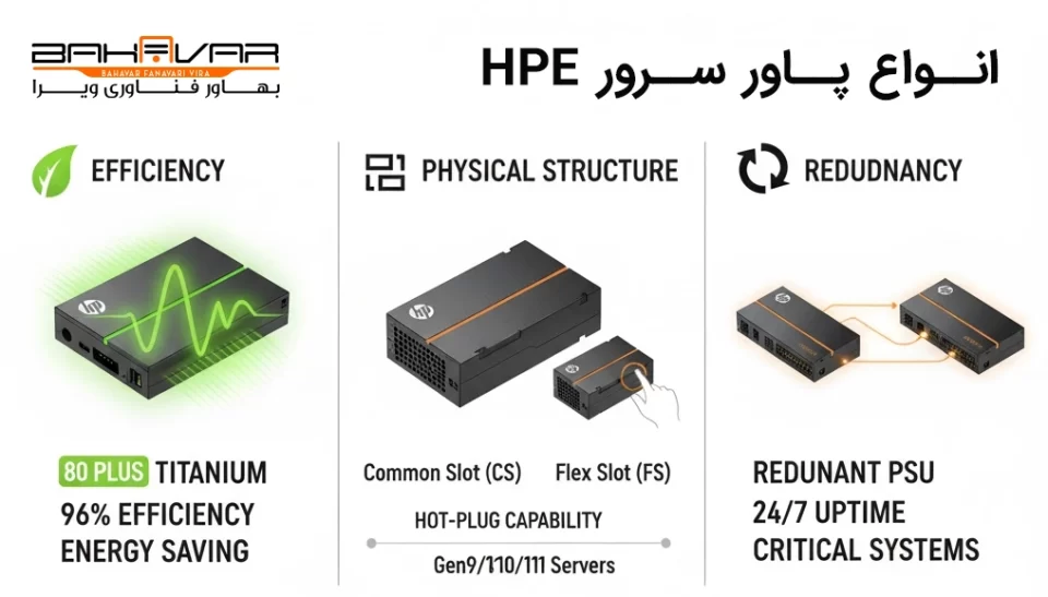 انواع پاور سرور اچ پی - بهاور فناوری ویرا