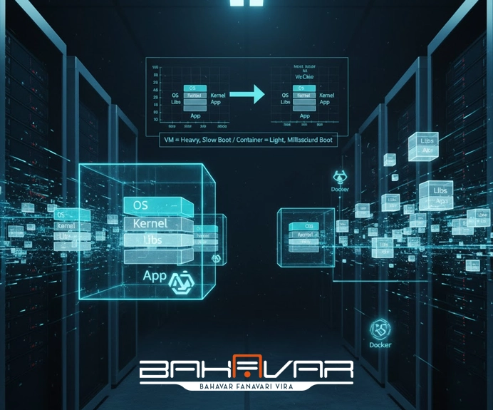 مجازی‌سازی در سطح سیستم‌عامل | بهاور فناوری ویرا