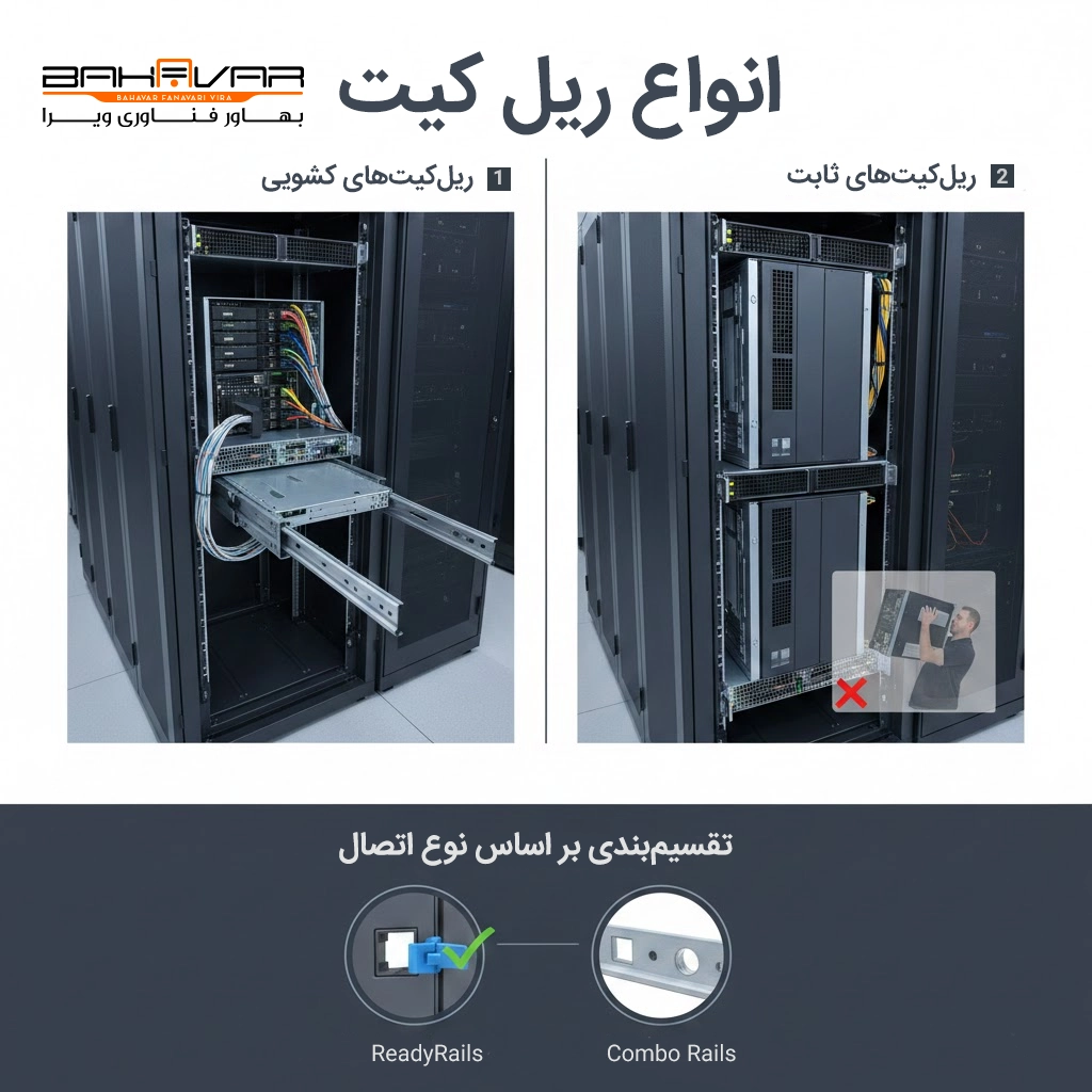 انواع ریل کیت سرور | بهاور فناوری ویرا