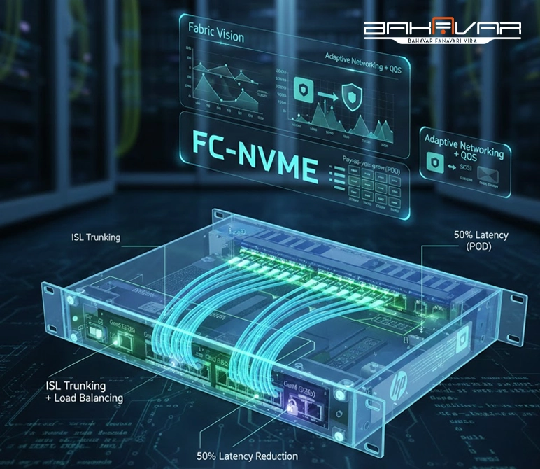 ویژگی های فنی سن سوئیچ اچ پی | بهاور فناوری ویرا