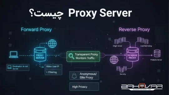 Proxy Server چیست؟ انواع پروکسی سرور و کاربرد | بهاور فناوری ویرا