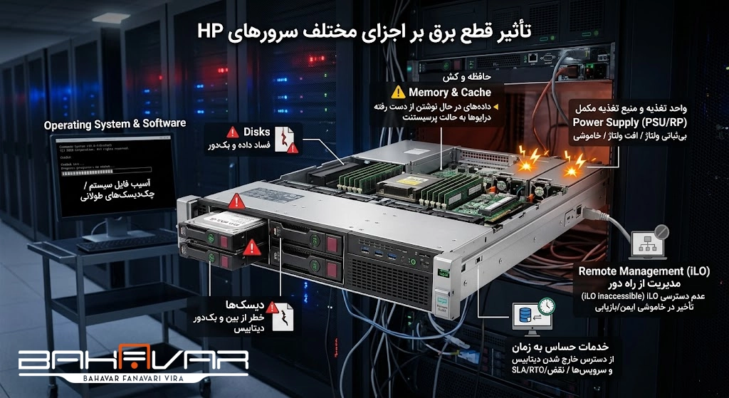 تأثیر قطع برق بر اجزا مختلف سرورهای HP | بهاور فناوری ویرا