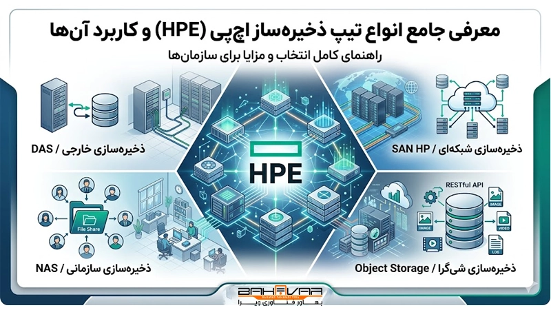 کاربرد انواع تیپ ذخیره ساز hp | بهاور فناوری ویرا