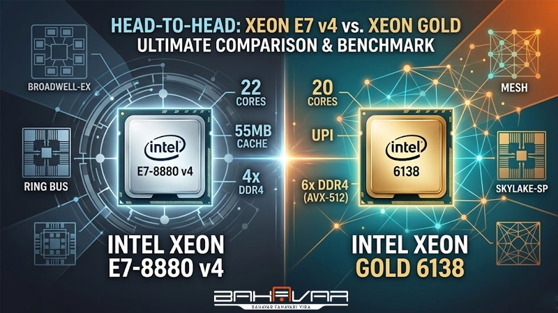 مقایسه سی پی یو E7-8880 v4 و Intel Xeon Gold 6138 | بهاور فناوری ویرا