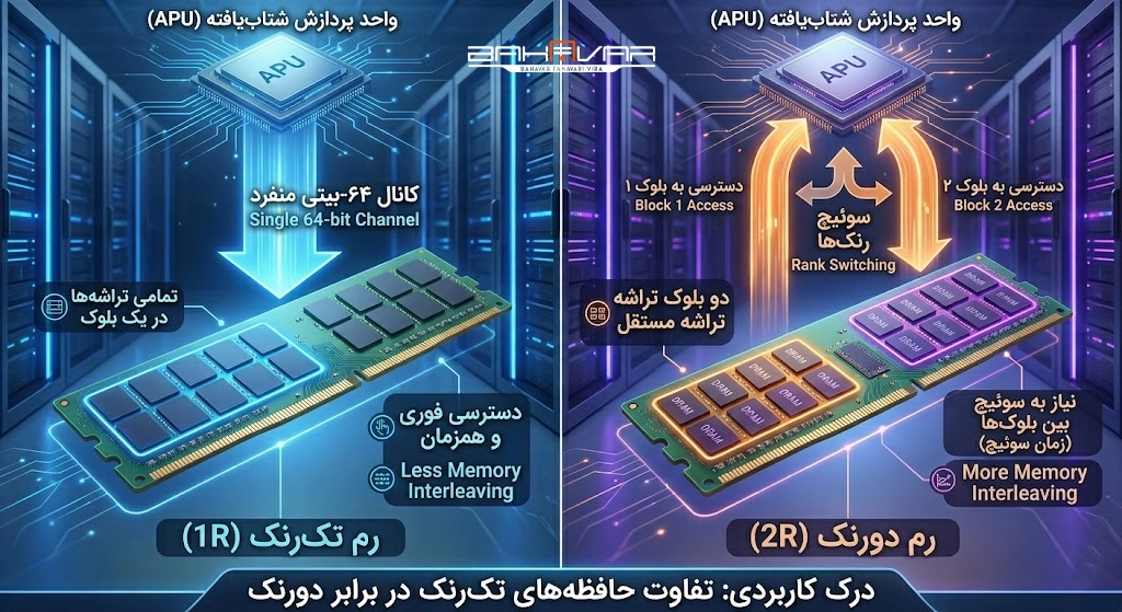 ️️️️️️️️️️️️️تفاوت کاربردی Single Rank و Dual Rank | بهاور فناوری ویرا