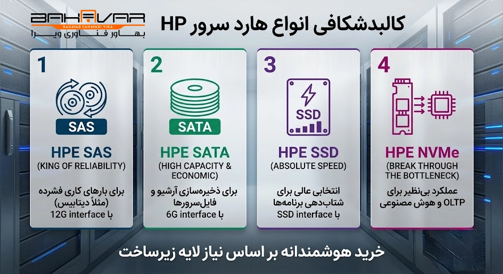 انواع هارد سرور HP | بهاور فناوری ویرا